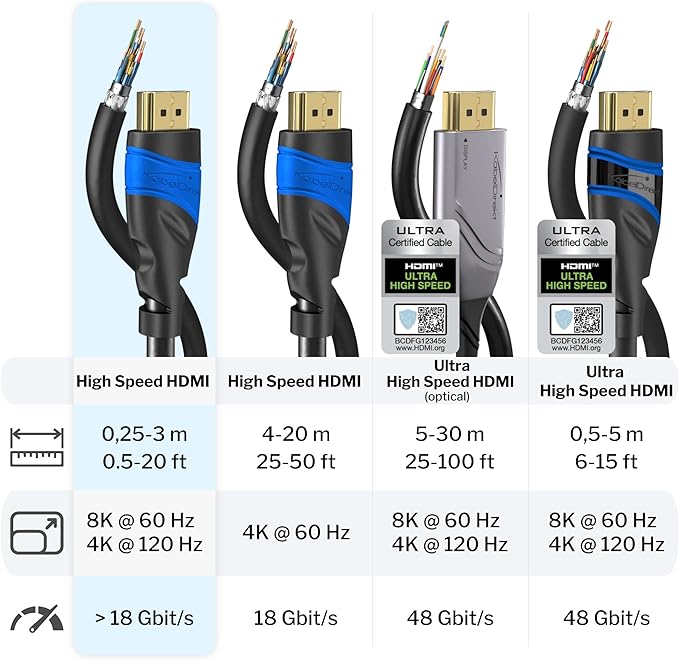 100 X HDMI Cable 8K / 4K – 3m BLACK/BLUE